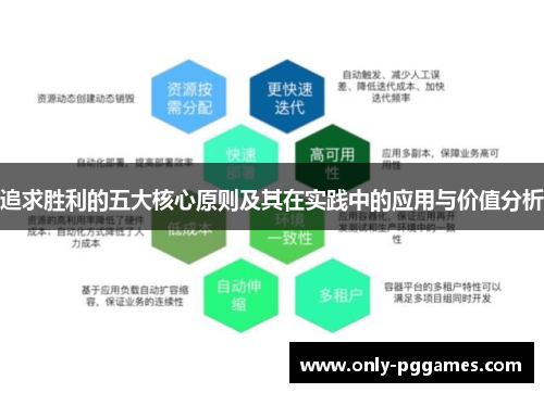 追求胜利的五大核心原则及其在实践中的应用与价值分析 追求胜利的五大核心原则及其在实践中的应用与价值分析