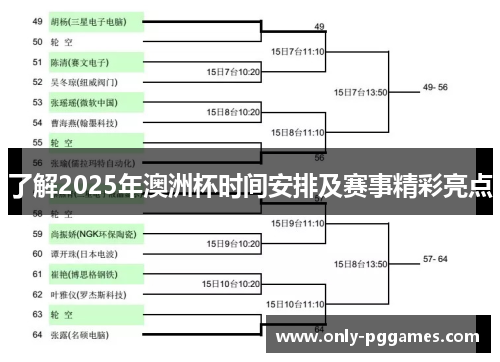 了解2025年澳洲杯时间安排及赛事精彩亮点