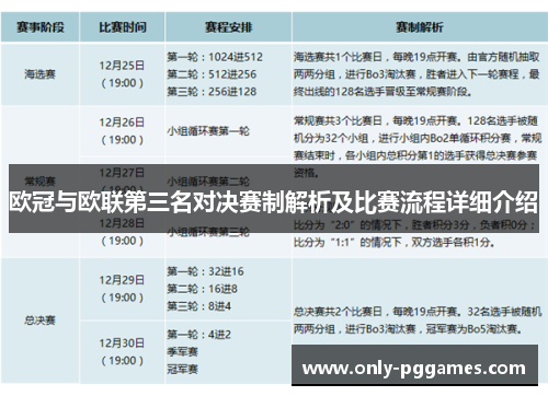 欧冠与欧联第三名对决赛制解析及比赛流程详细介绍