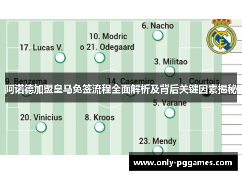 阿诺德加盟皇马免签流程全面解析及背后关键因素揭秘
