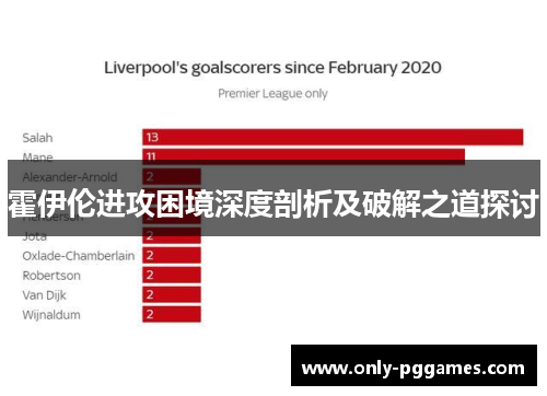 霍伊伦进攻困境深度剖析及破解之道探讨